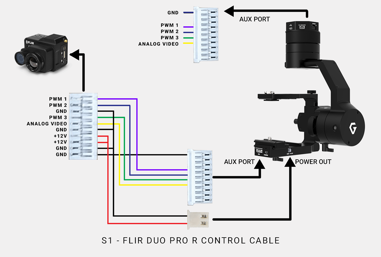 Flir best sale duo gimbal