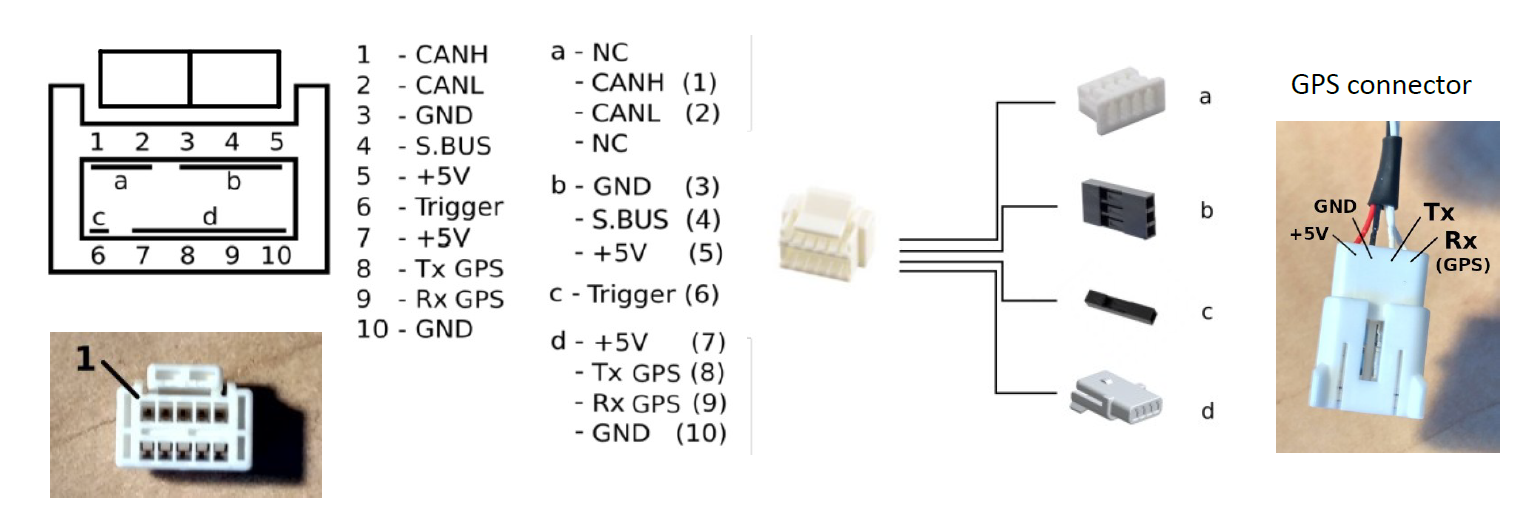 S1/S1V2 - POWER/CONTROL CABLES FOR WIRIS PRO/NON-M600 - Gremsy