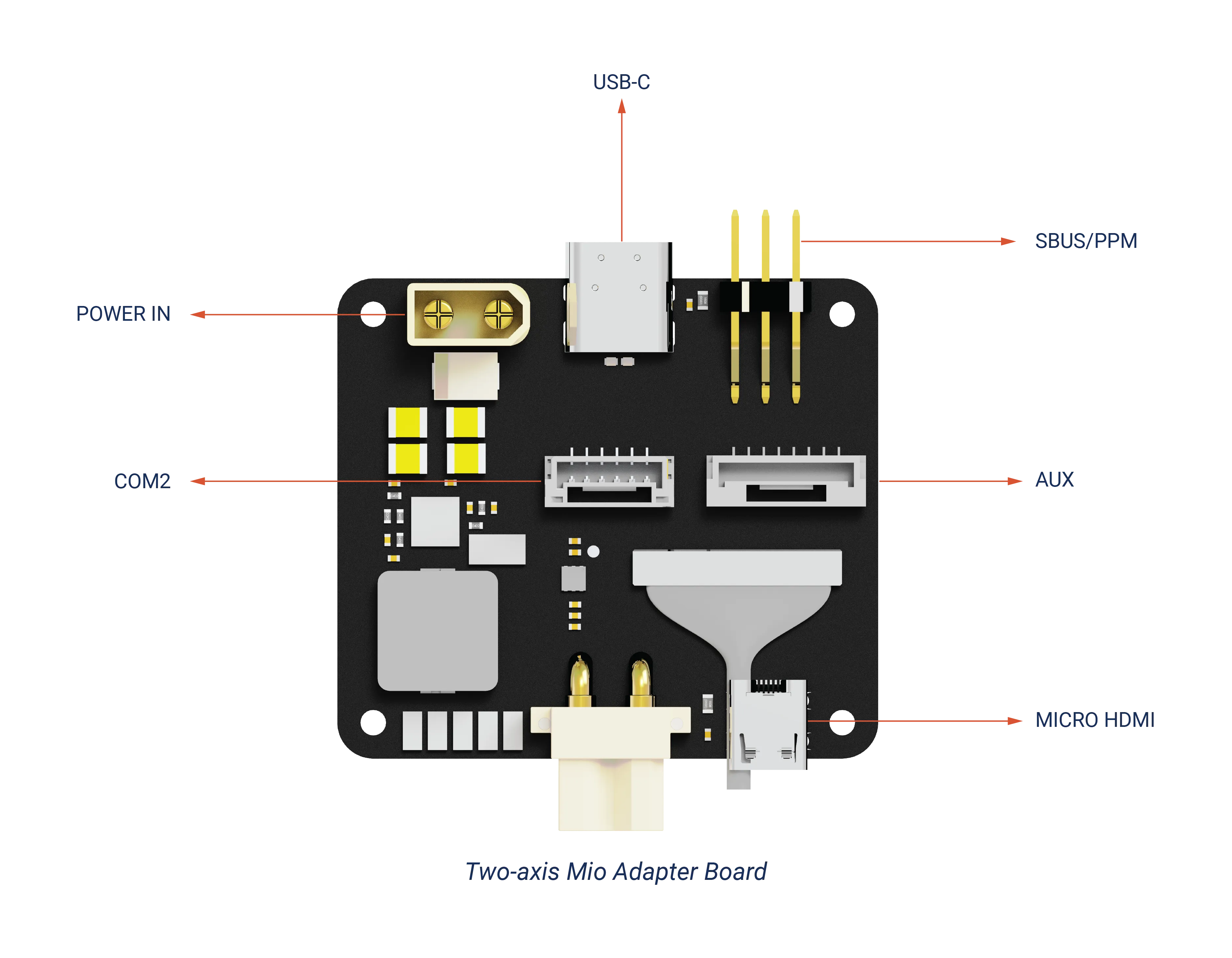Two-axis Mio Adapter Board